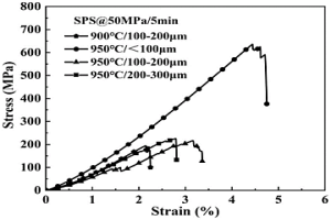 基于高温SPS粉末自粘结技术的La-Fe-Si基磁制冷块体材料及其制备方法