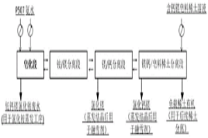 萃取法去除含钙镁皂料稀土溶液中钙镁离子并提纯钙镁的方法