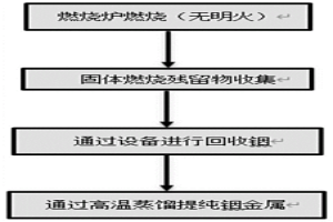 铟的回收方法及其应用