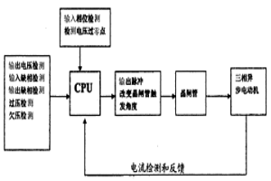 高转矩全智能软起动器