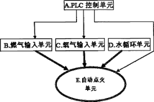 连铸坯火切机辅助点火枪