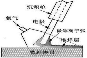 塑料模具电火花精密修复方法