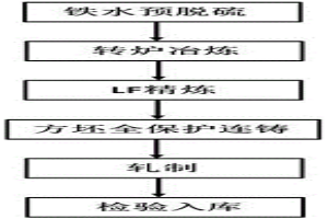 耐低温热轧角钢及其制备方法