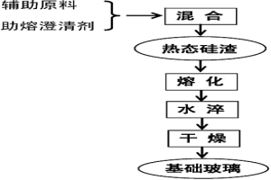 冶硅废渣泡沫微晶玻璃及其制备方法