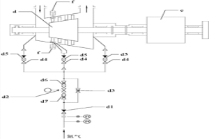 高炉煤气透平氮气密封系统