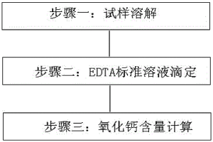 稀土精矿中氧化钙的测定方法