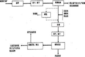 中低品位硫铁矿综合利用的方法