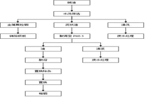 从碱渣中提取铟的方法