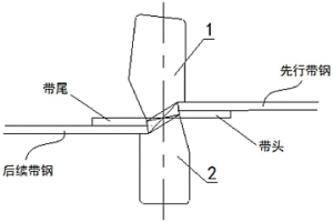 带钢无头轧制剪压接连工具及机头