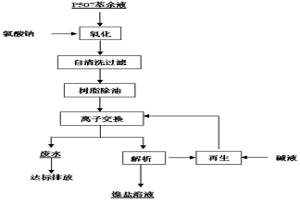 废水中镍、钴重金属与镁分离、富集和回收工艺