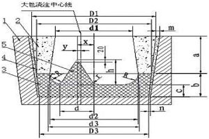 组合式板坯连铸中间包湍流控制器及其制备方法