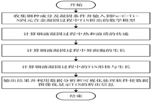 钢液凝固过程中TiN夹杂物析出情况的预测方法