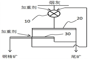 从炼铜烟灰中回收铜的方法