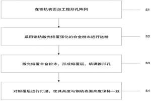 用于钢轨激光熔覆强化的合金粉末及激光熔覆方法