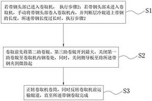 带钢卷取的方法