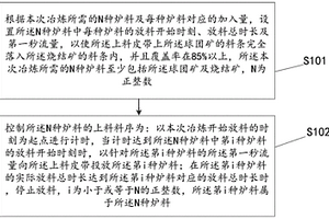 应用于高比例球团冶炼的料序控制方法