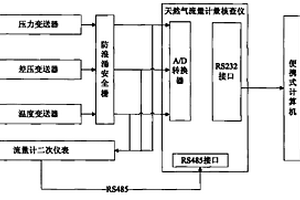 便携式天然气流量计量核查系统