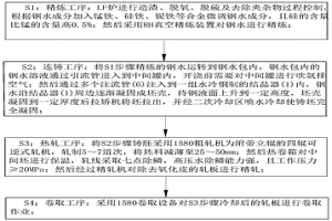 热轧卷板和热轧卷板的生产方法