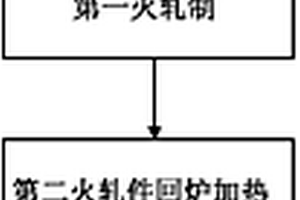 Cr12MoV扁钢的轧制方法