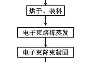 电子束诱导定向凝固除杂的方法