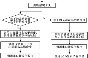 基于AT89S52的自主清淤装置控制系统