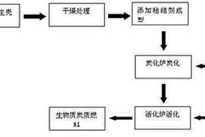 高强度生物质炭质燃料的制备方法