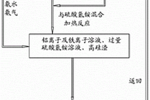 含铝资源综合利用的方法