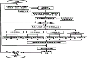 基于连续型模糊插值的模糊控制方法和系统