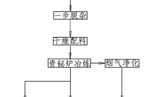 从阳极泥中提取贵金属的工艺