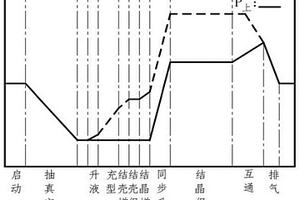 外加电磁场作用的高温合金浮动壁瓦片调压精铸方法