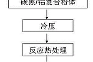 原位生成纳米三碳化四铝增强铝基复合材料及其制备方法