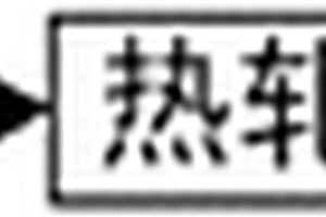 1‑5mm厚度高性能电磁屏蔽钢板的制备方法