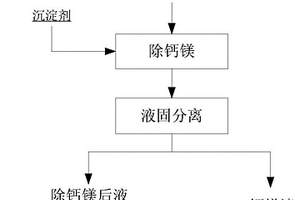 从镍钴锰溶液中除钙镁的方法