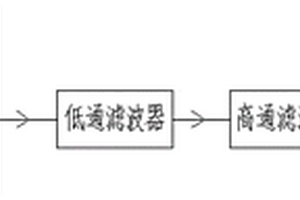 用于磁弹性传感器的励磁信号发生器