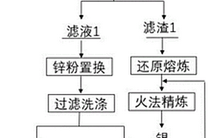 含锡锌喷金粉分离回收锡锌的方法