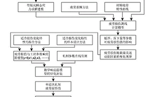 轧机联轴器疲劳寿命的在线计算方法