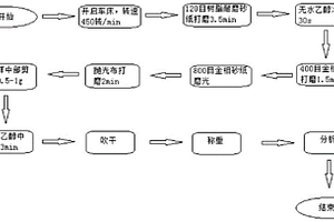 齿轮钢氧含量检测样品的处理方法