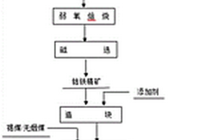 铁钴基软磁合金材料的制备方法