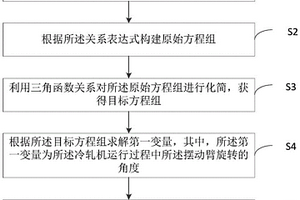 横移梁位移的计算方法、装置及存储介质