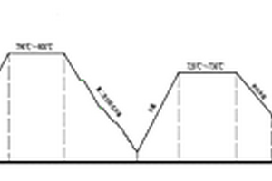高温叶片钢1Cr12Ni3Mo2VN台阶式冷却退火方法