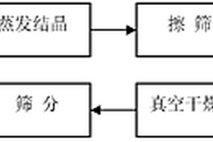 生产超粗钨粉的方法