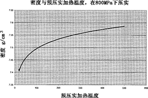 改进的压实方法