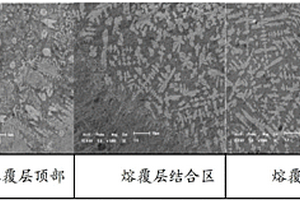 利用激光熔覆修复高速钢切削刀具的方法