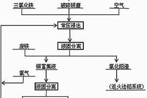 三氯化铁处理铅冰铜的工艺