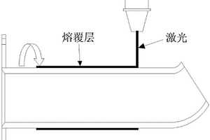 风管表面涂层的制造方法