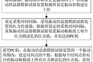 振动结晶器保护渣消耗量的预测方法