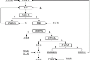 低温常压提取钒渣中钒和铬的方法