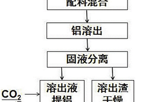 从粉煤灰中联产片钠铝石和水化硅酸钙的方法