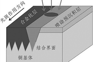 铜金属及其合金表面耐磨涂层的制备方法