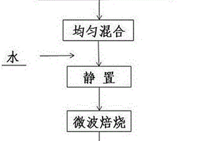 单宁锗渣微波一步法制备氯化锗的方法